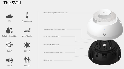 SV-11 all-in-one Environmental Sensor